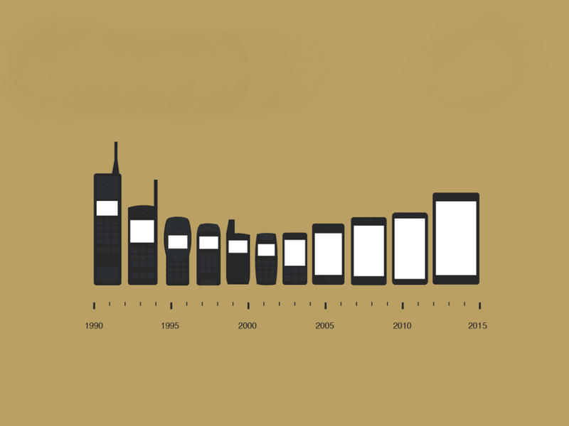 Evolution of the Camera Phone